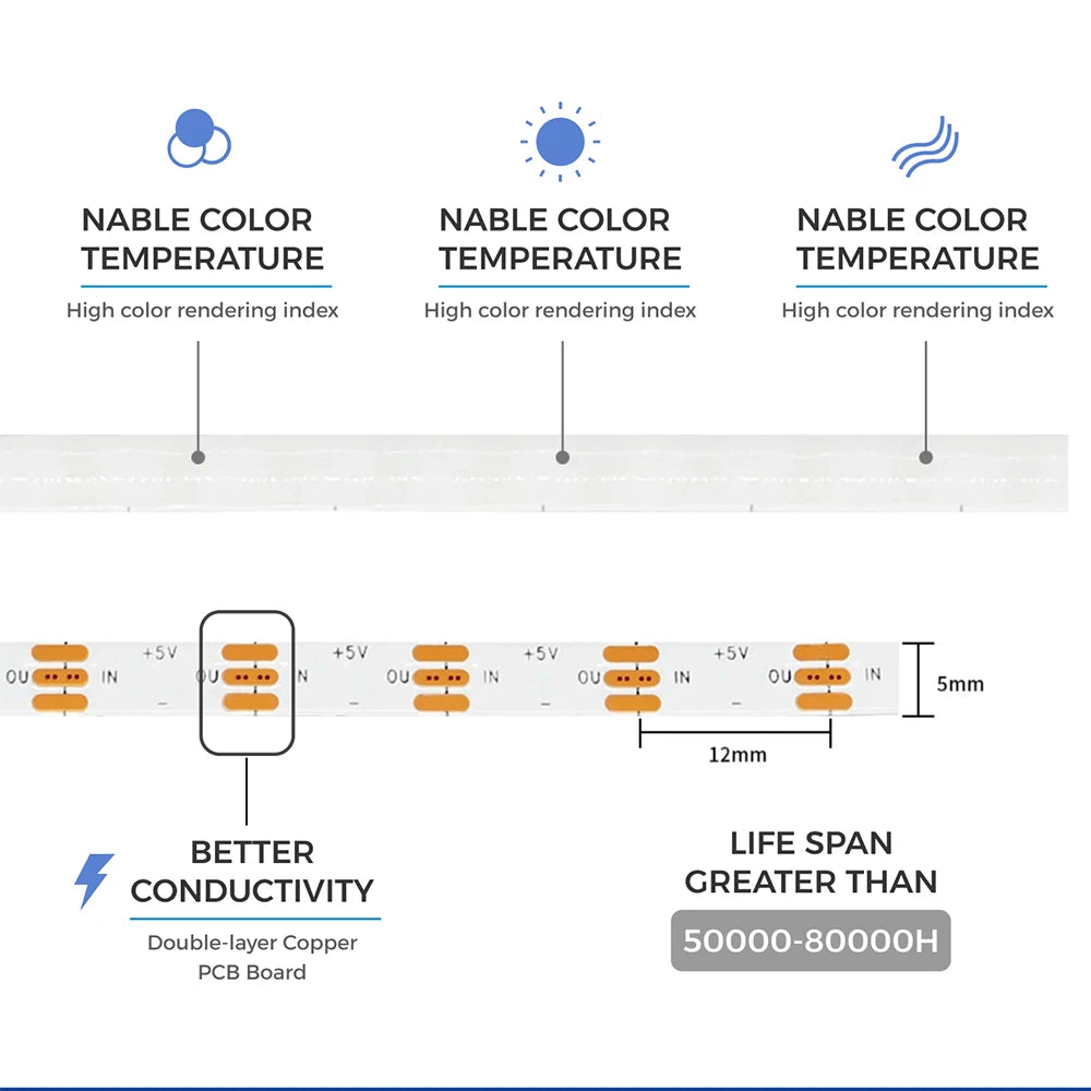 WS2812B COB LED Strip - 3mm/5mm Individually Addressable - 240LEDs/m High Density - DC5V/12V RGB Pixel Strip