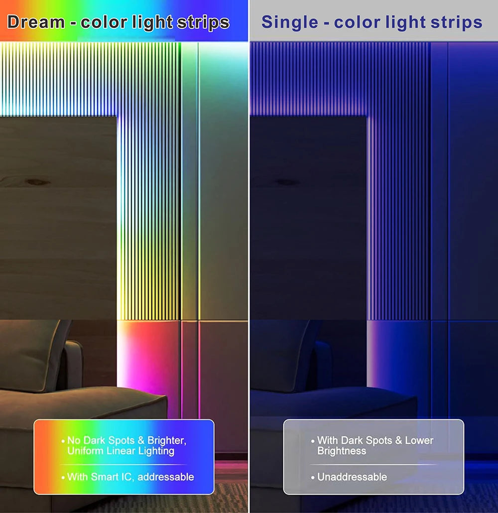 COB LED Strip Light 720/576 LEDs - WS2811 WS2812B Addressable RGB Dreamcolor High Density (DC12V/24V, RA90+)